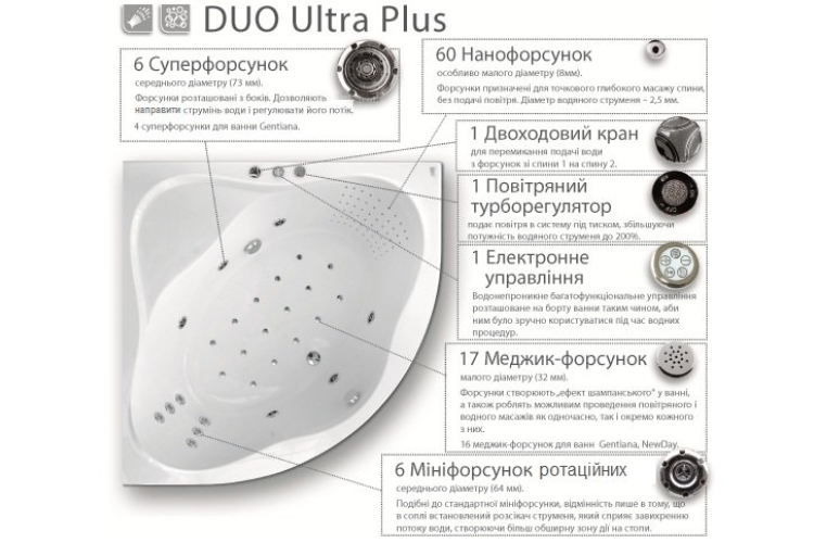 Гідромасажна система DUO ULTRA PLUS (хром) зображення 2