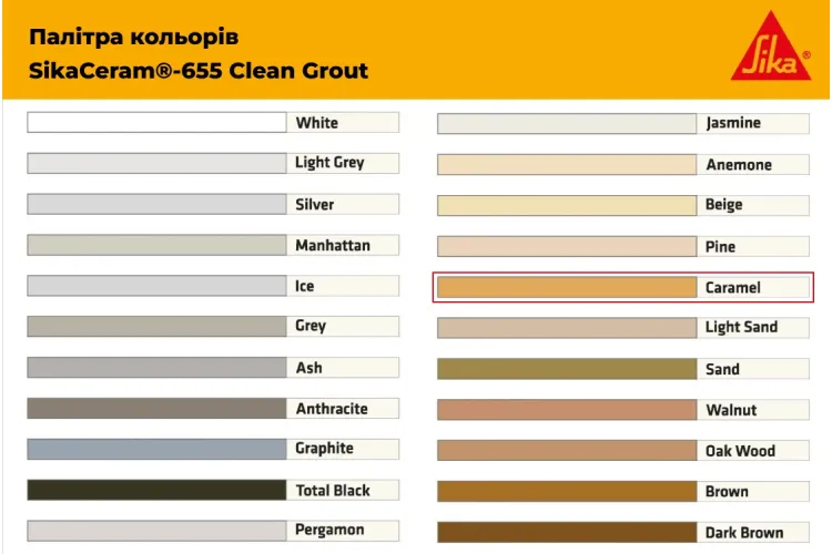 Затирка для плитки 1-8мм SikaCeram-655 CleanGrout caramel/10x2KG зображення 2