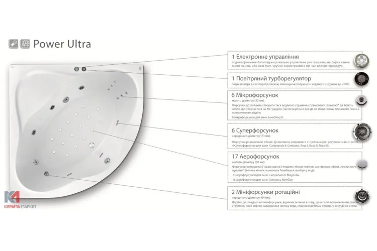 Гідромасажна система POWER ULTRA image 2