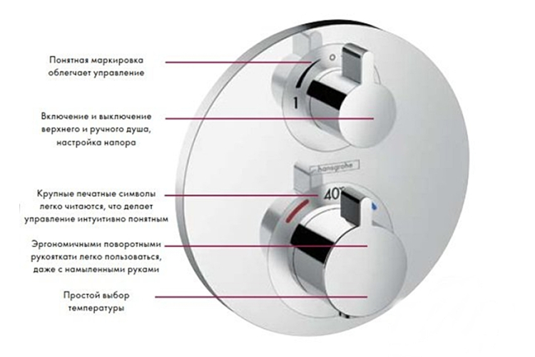 Купить Термостат скрытого монтажа Ecostat S: зопорним/переключающим вентилем, двухрежимный (15758000) фото №2
