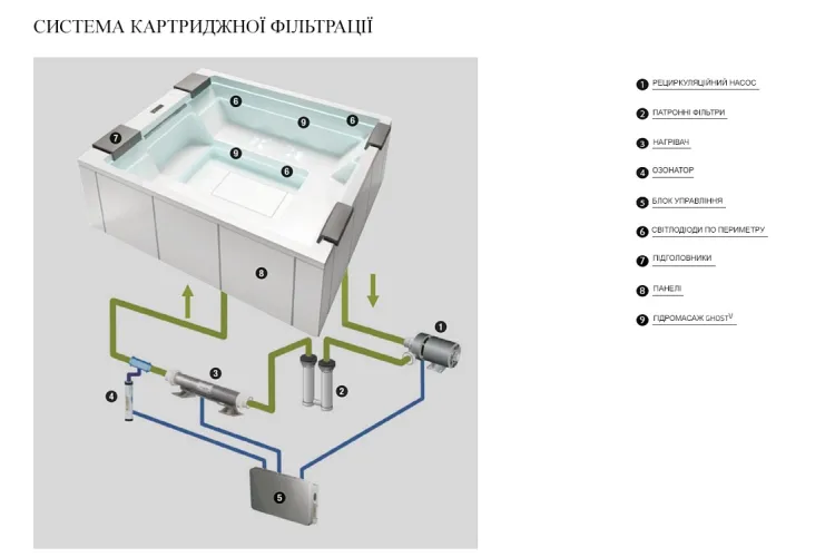 Міні-басейн ZEN ACTIVE PR1 300x235x85 WHIRLPOOL, AIRPOOL, DIGITAL CONTROL (V203M) зображення 7