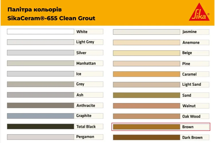 Затирка для плитки 1-8мм SikaCeram-655 CleanGrout brown/10x2KG зображення 2