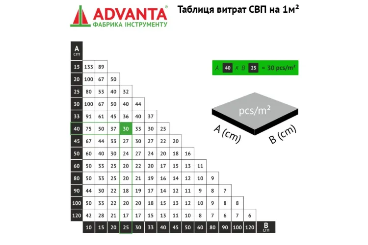 Гвинтова СВП ADVANTA гайка (150 шт) зображення 3