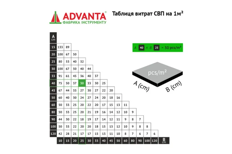 Клини СВП ADVANTA (250 шт/пач) зображення 3