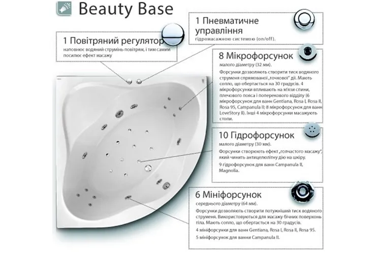 Гідромасажна система BEAUTY BASE image 2