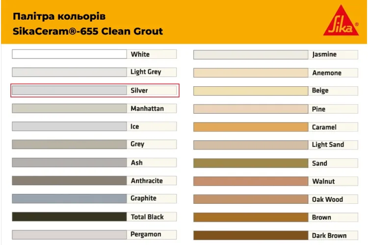 Затирка для плитки 1-8мм SikaCeram-655 CleanGrout silver/10x2KG зображення 2