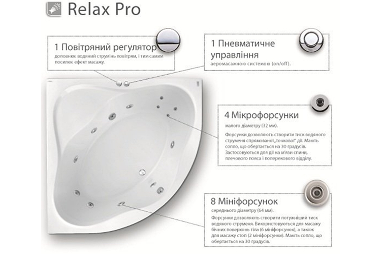 Купити Гідромасажна система Relax Pro фото №1