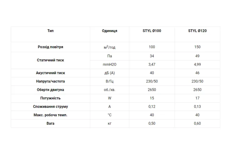 Вентиляція Dospel 100S-P STYL із зворотнім клапаном зображення 4