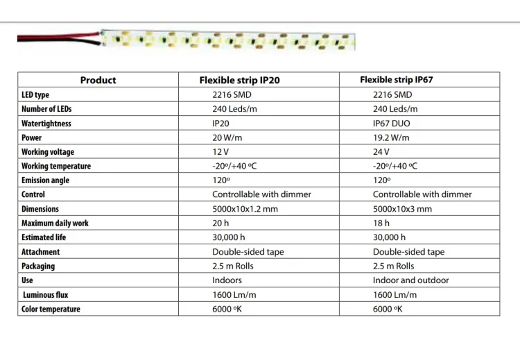 Декоративний профіль з LED-стрічкою PRO-LIGHT KIT 20W IP20 2.5m image 3